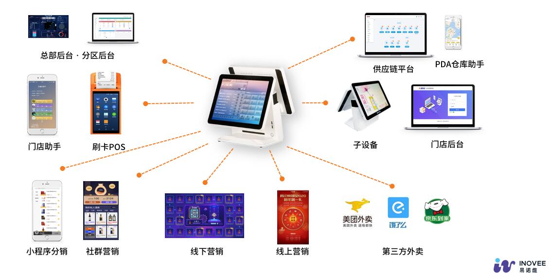 收银系统没有网络可以收银么